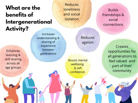  Living Standards Across Generations: A Vietnamese Perspective: An Exploration of Intergenerational Equity and Development